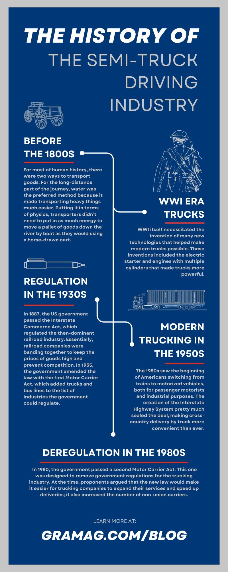 The History of the Semi-Truck Driving Industry