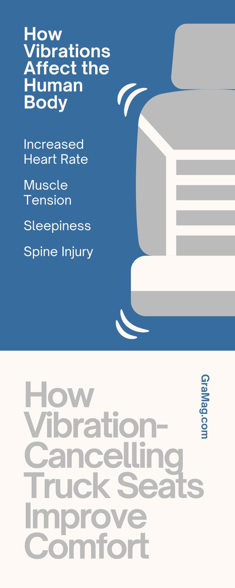 https://gramag.com/product_images/uploaded_images/gramagtruckinteriorsystems-178122-vibration-cancelling-seats-infographic1.jpg