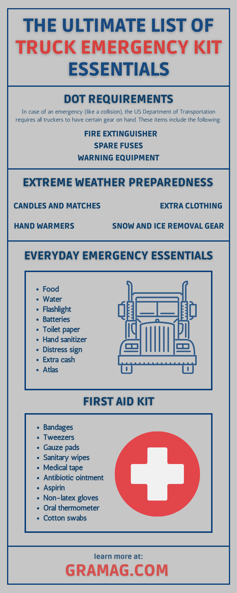 The Ultimate List of Truck Emergency Kit Essentials